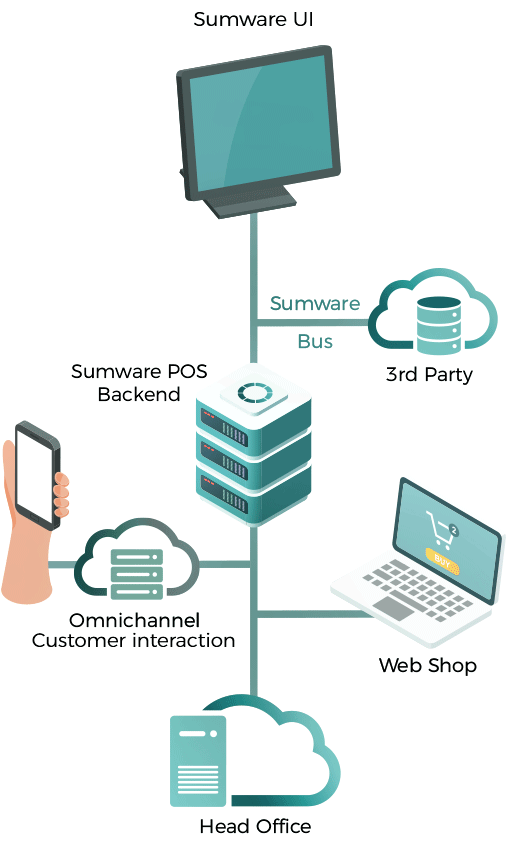 grafik-sumware-eng